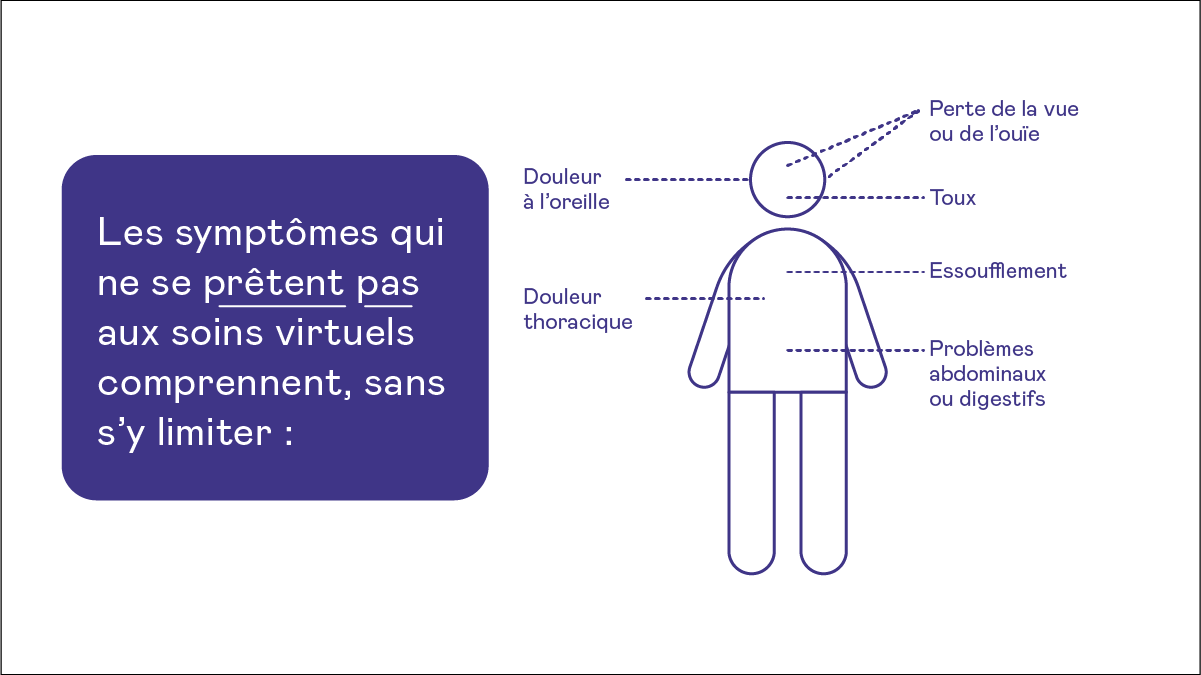 Les symptômes qui ne se prêtent pas aux soins virtuels comprennent, sans s'y limiter : Douleur à l'oreille, Perte de la vue ou de l'ouïe, Toux, Essoufflement, Problèmes abdominaux ou digestifs, Douleur thoracique