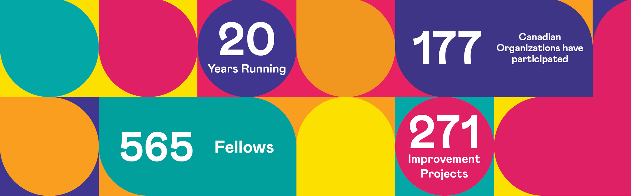 EXTRA by the numbers (16 years running, 160 Canadian organizations have participated; 500 fellows, 254 improvement projects)