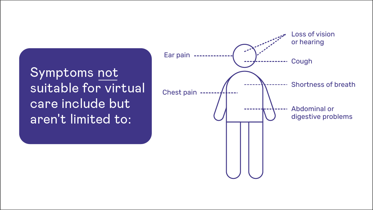 Symptoms not suitable for virtual care include but aren't limited to: Ear pain, Chest pain, Loss of vision or hearing, Cough, Shortness of breath, Abdominal or digestive problems