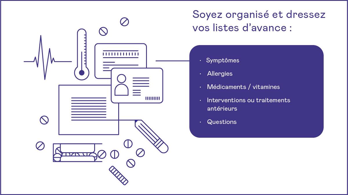 Soyez organisé et dressez vos listes d'avance : Symptômes, Allergies, Médicaments / vitamines, Interventions ou traitements antérieurs, Questions