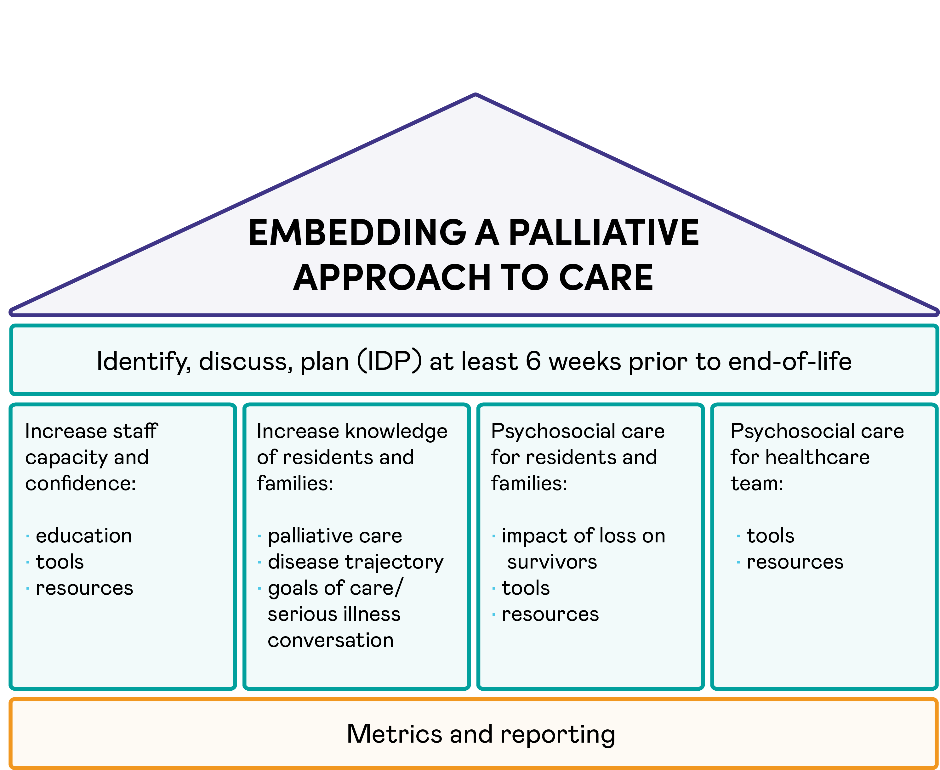 a case study palliative care