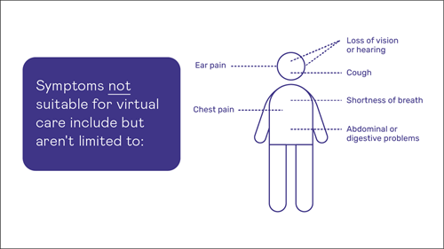 Symptoms not suitable for virtual care include but aren't limited to: ear pain, chest pain, loss of vision or hearing, cough, shortness of breath, abdominal or digestive problems