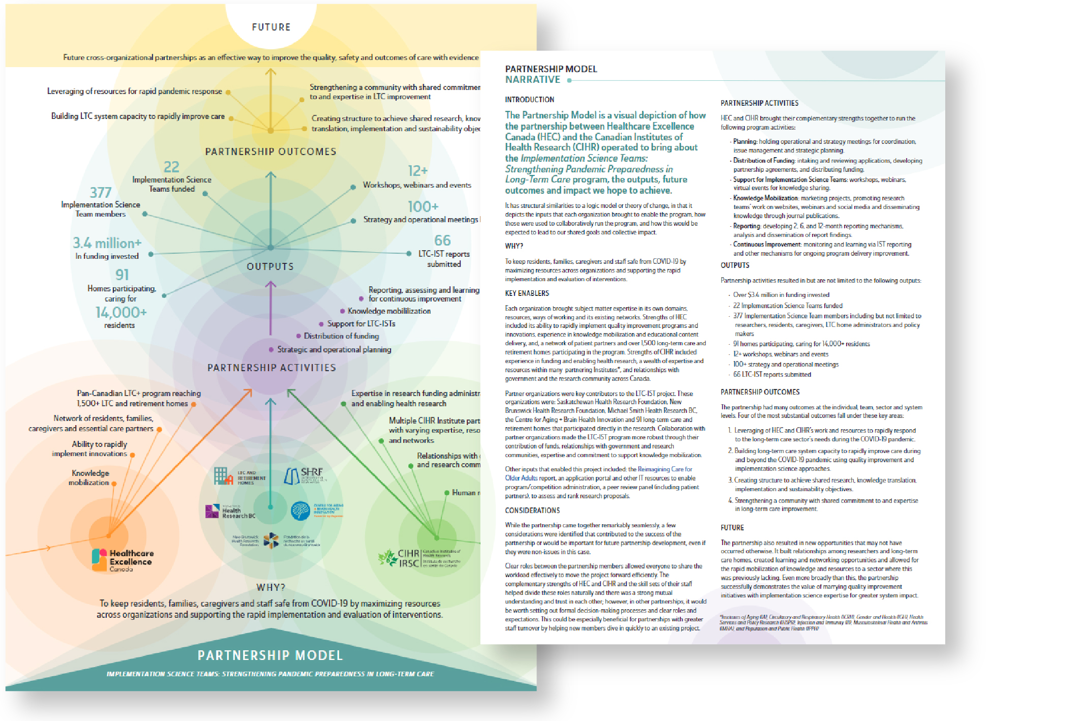 Implementation Science Teams Partnership Model