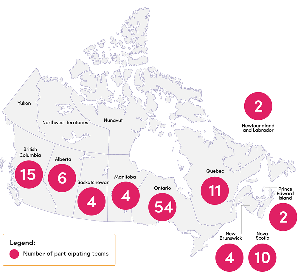 A map of Canada in light pink with darker pink circles with white numbers demonstrating the number of participating teams in each province or territory. 15 in British Columbia, 6 in Alberta, 4 in Saskatchewan, 4 in Manitoba, 54 in Ontario, 11 in Quebec, 4 in New Brunswick, 10 in Nova Scotia, 2 in Prince Edward Island and 2 in Newfoundland and Labrador.