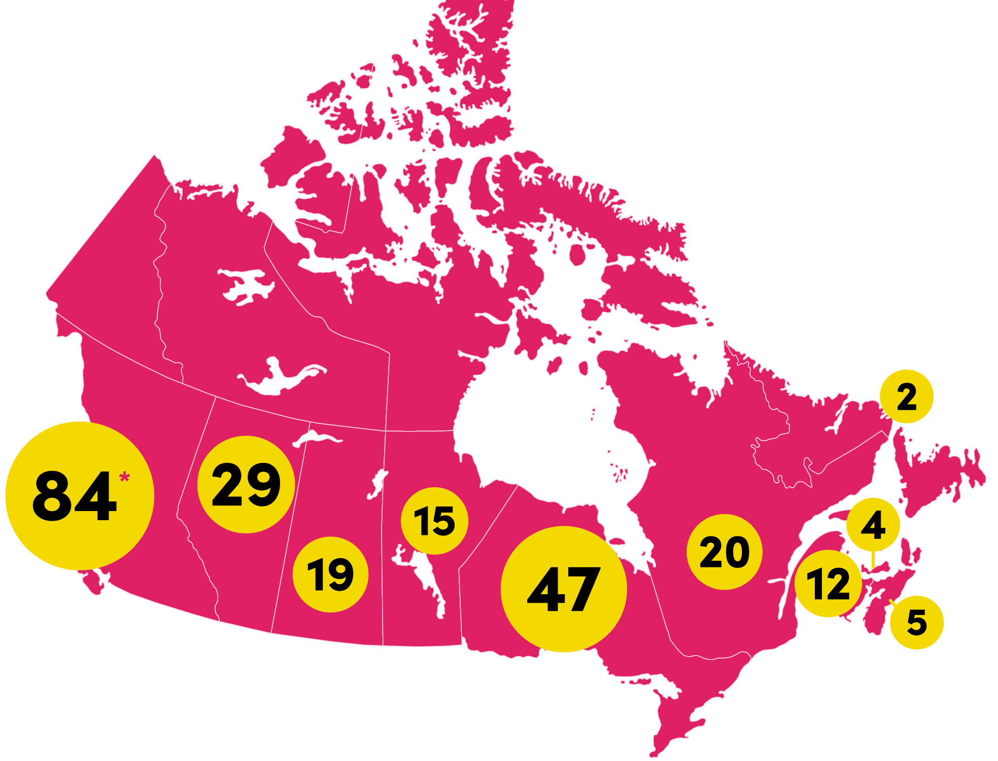 Alt-text: Map of Canada showing 84 participating homes in British Columbia, 29 participating homes in Alberta, 19 participating homes in Saskatchewan, 15 participating homes in Manitoba, 47 participating homes in Ontario, 20 participating homes in Quebec, 12 participating homes in New Brunswick, four participating homes on Prince Edward Island, five participating homes in Nova Scotia, and two participating homes in Newfoundland and Labrador.