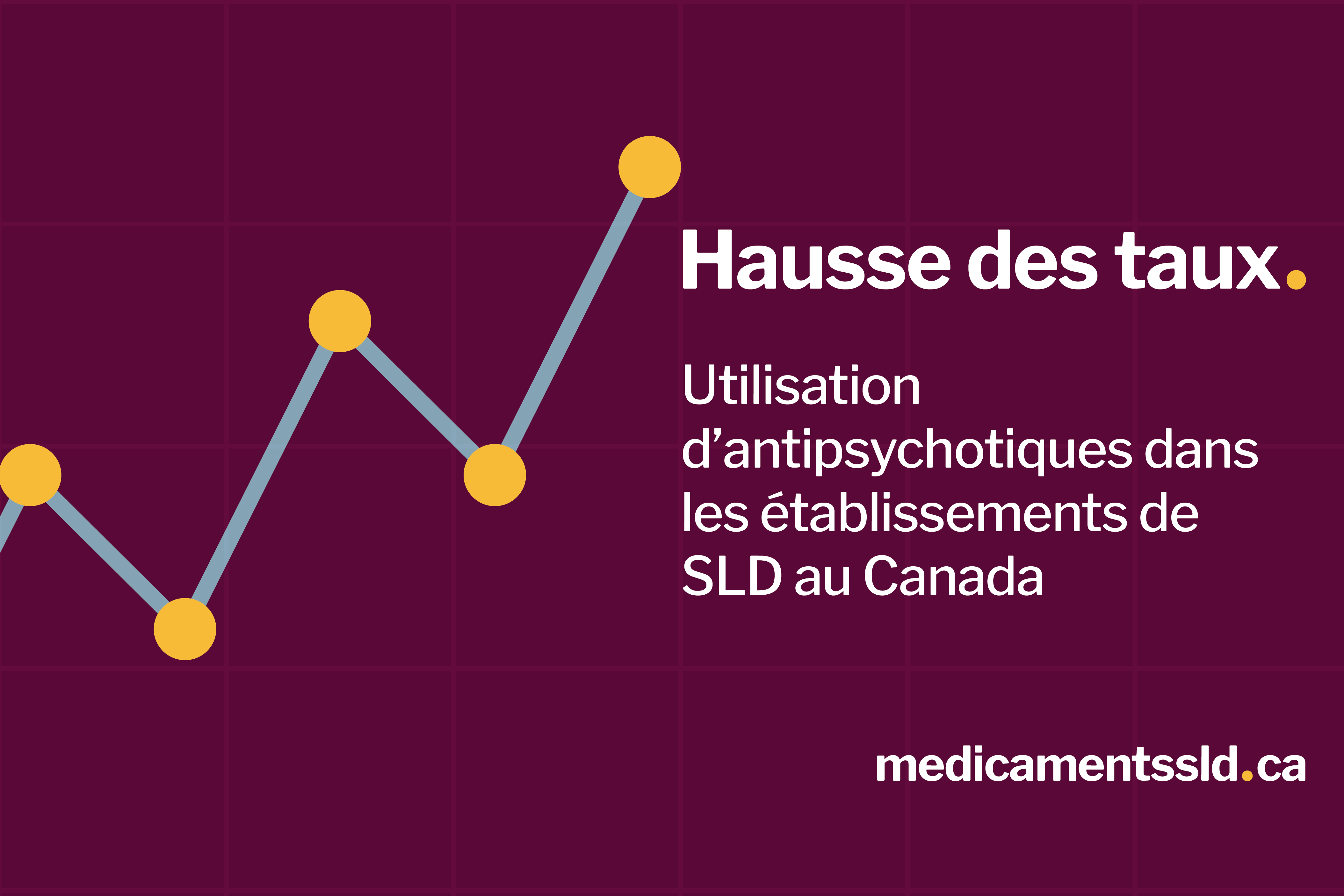 Hausse des taux : Utilisation d’antipsychotiques dans les établissements de SLD au Canada 