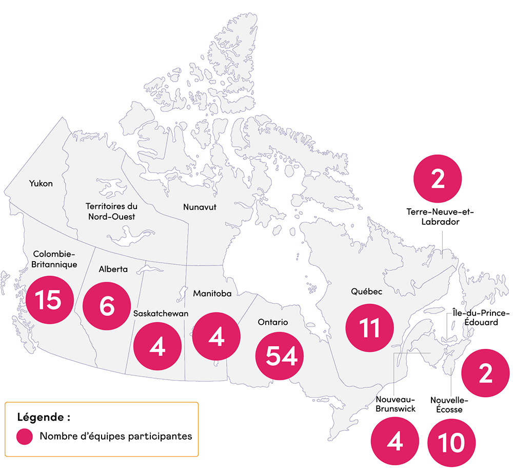 Carte du Canada rose pâle montrant des cercles rose foncé dans lesquels est indiqué en blanc le nombre d’équipes participantes dans chaque province ou territoire. 15 en Colombie-Britannique, 6 en Alberta, 4 en Saskatchewan, 4 au Manitoba, 54 en Ontario, 11 au Québec, 4 au Nouveau-Brunswick, 10 en Nouvelle-Écosse, 2 à l’Île-du-Prince-Édouard et 2 à Terre-Neuve-et-Labrador.